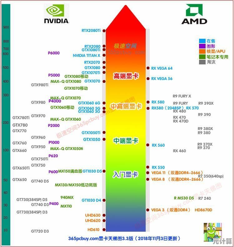 10系显卡天梯图深度分析：助你精准掌握显卡性能层级与优势