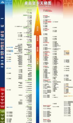 2024年显卡渲染性能天梯图：精准挑选适合你的高性价比显卡