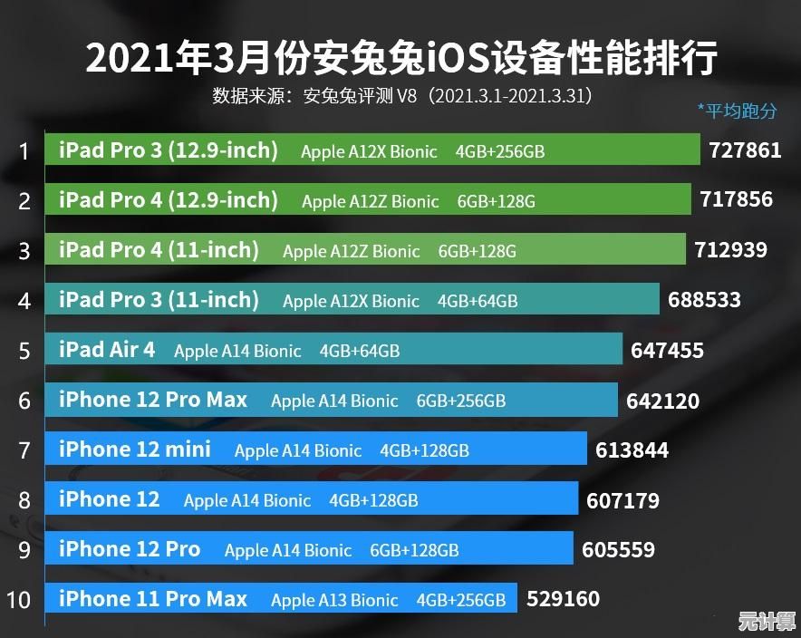 全面解读CPU桌面处理器性能排行：主流型号差异及购买指南