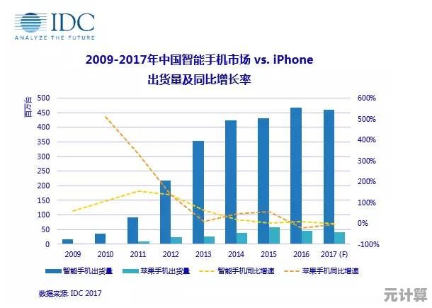 手机批发市场全面解析：如何精准定位并捕获高收益商机