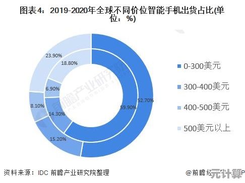 手机批发市场全面解析：如何精准定位并捕获高收益商机