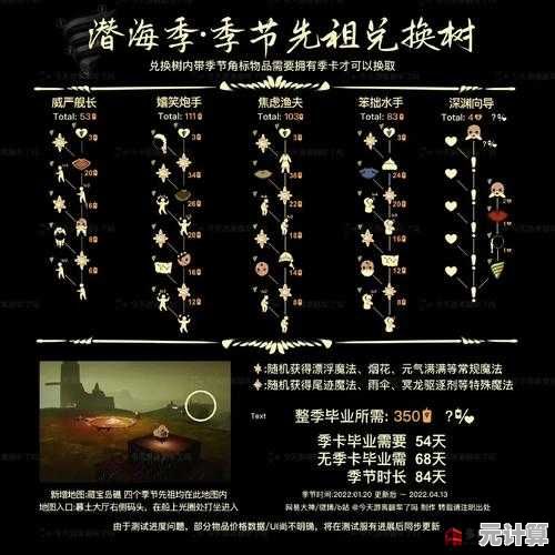 光遇大龙虾2025版本速通指南：高效收集奖励与季节任务攻略