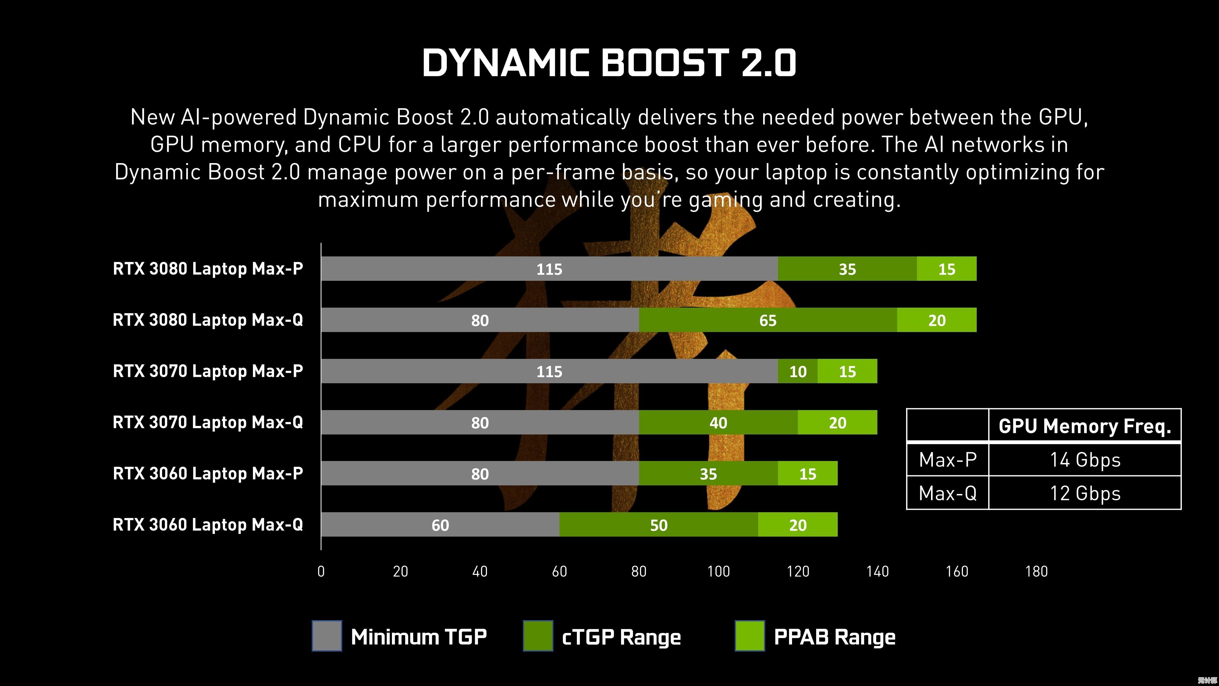 突破性能极限！RTX 2080 Max-Q天梯图揭晓，引领移动游戏设备新潮流