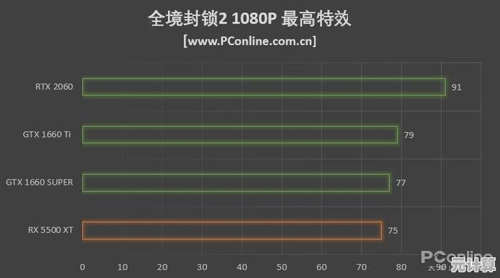 热门3A大作显卡全面横评：天梯排名与高性价比推荐