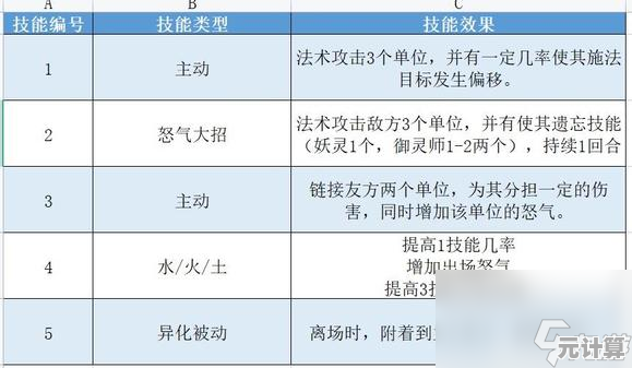长安幻想法宝升级指南2025：材料、等级与秘术全解析