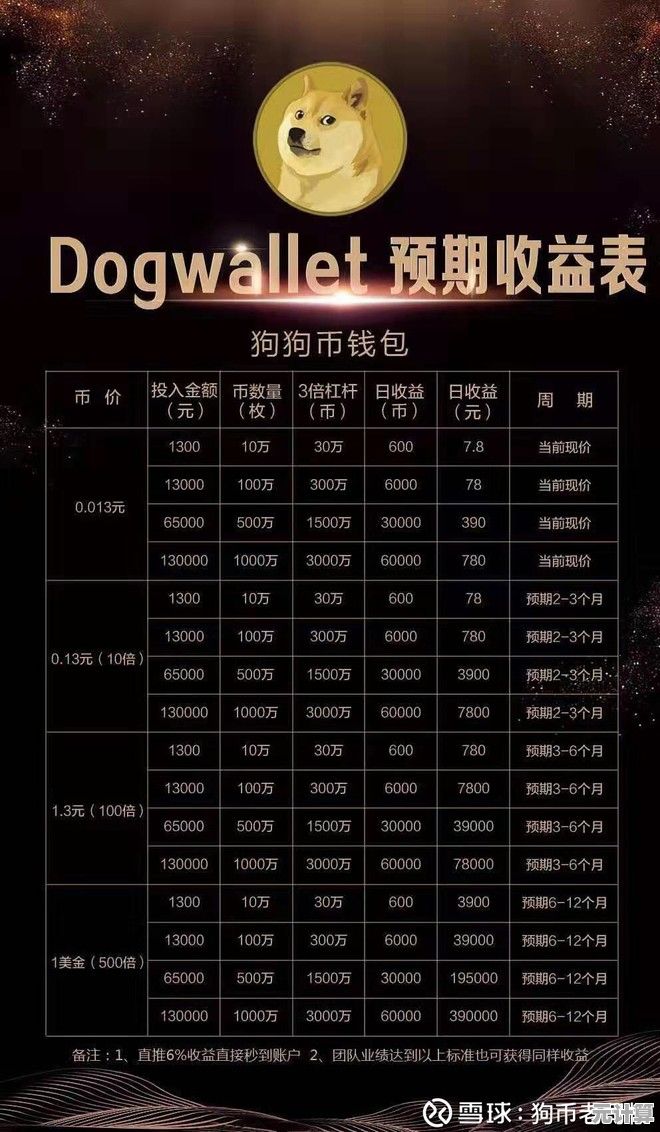 2025年狗狗财富之路游戏全解析，教你如何高效积累金币与资源