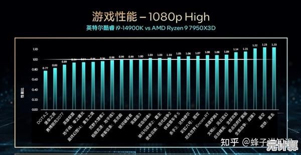 全面对比酷睿m处理器性能：游戏办公双场景选购指南解析