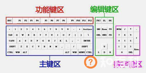 电脑键盘功能全面解析：从基础操作到高效使用技巧