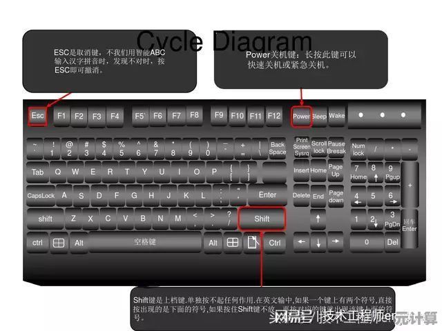 电脑键盘功能全面解析：从基础操作到高效使用技巧