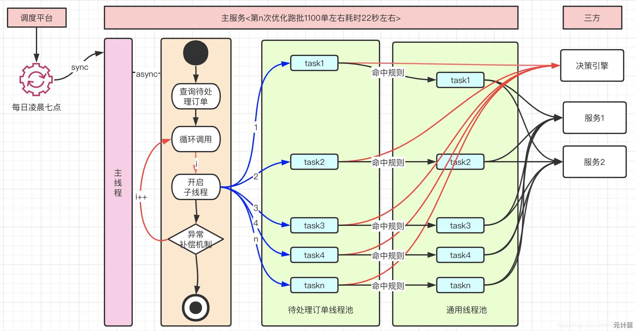 全面掌握系统优化加速：提升电脑性能的十大高效技巧与策略