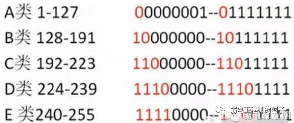 IP地址全揭秘：从数字序列到网络连接的关键要素与运作原理