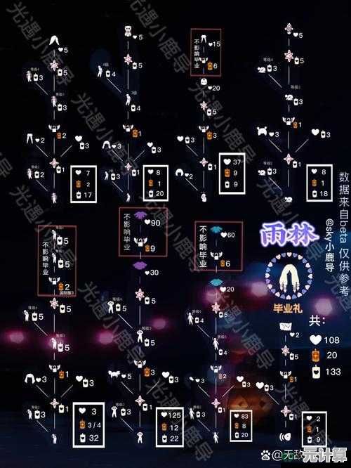 2025年光遇重组季先祖位置全解析，带你探秘隐藏地图与时空谜题！