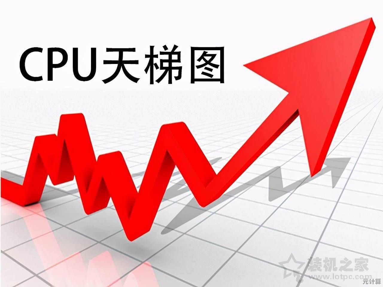 CPU选购全攻略：桌面与移动平台性能天梯图及购买指南