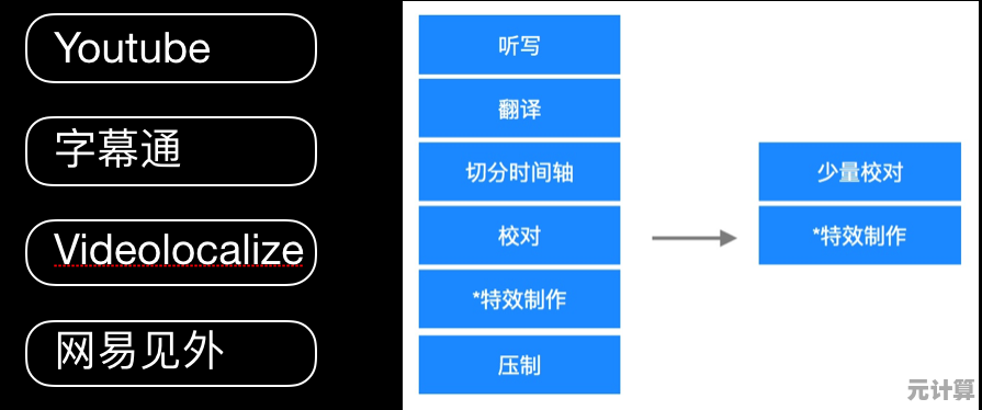 深度解析"ks"网络语境下的多重含义与使用实例全知道