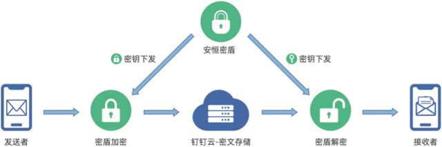 三步实现密钥寿命延长：关键措施保障系统长期安全稳定运行