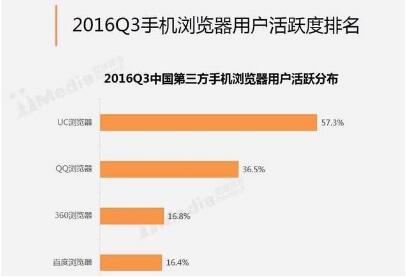 360与搜狗浏览器深度横评：功能、速度与体验全解析