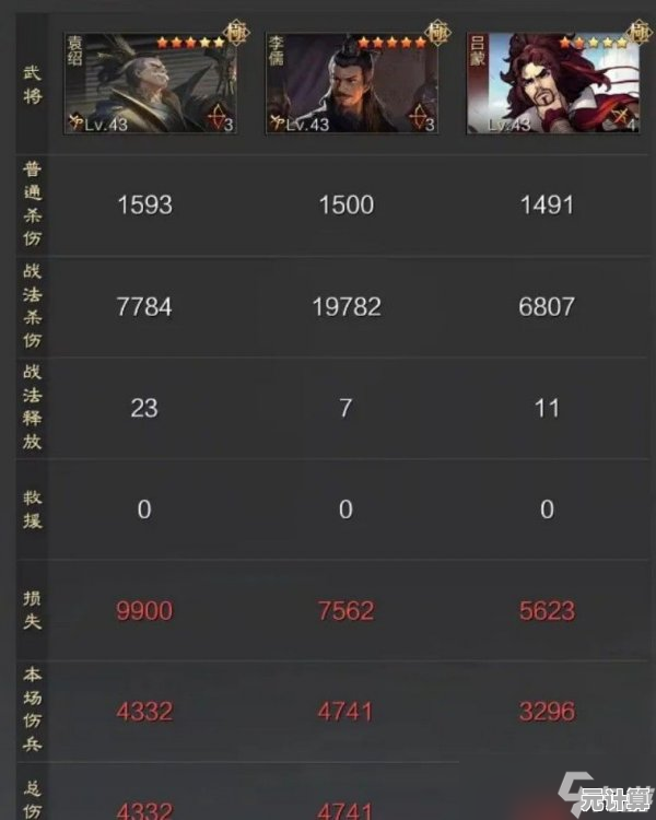 十队阵容2025终极攻略：率土之滨高胜率配队策略与实战技巧