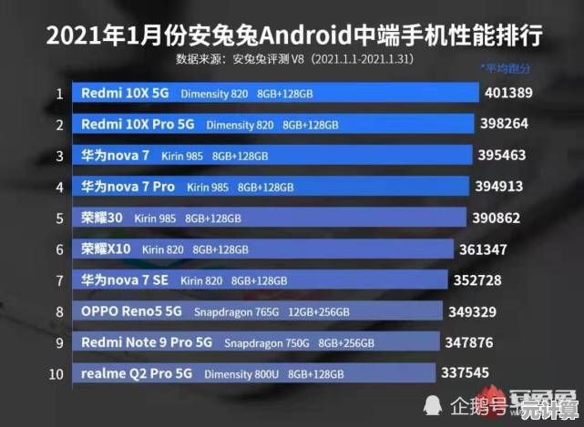 中关村2021年度手机性能排行榜：强悍配置与出众颜值机型精选
