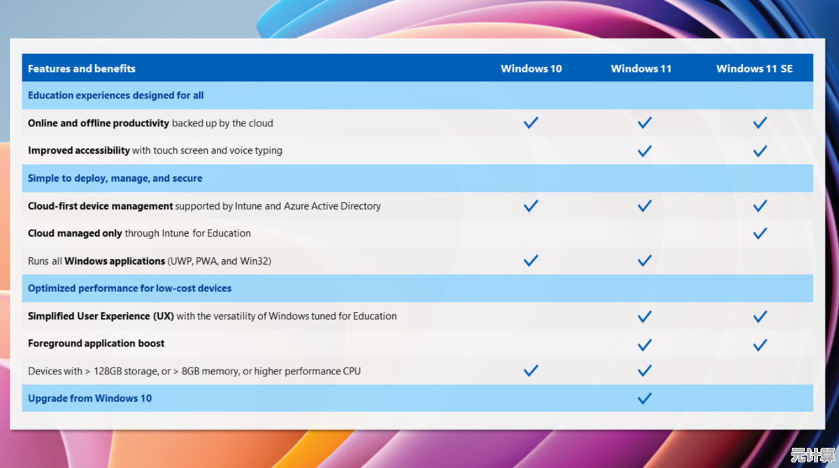 Windows 11应用显示异常？实用修复方案全面解析