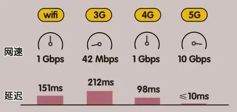 4G手机卡插入5G设备能否正常使用？解析网络兼容性