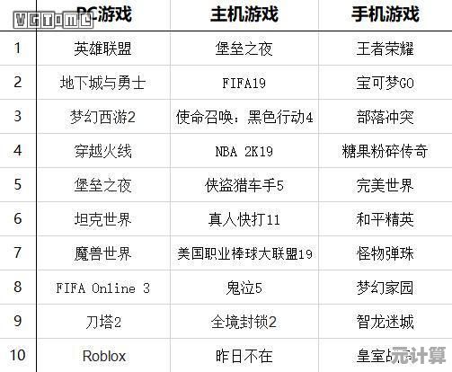 电脑单机游戏前五强盘点，畅享高品质游戏体验与心得