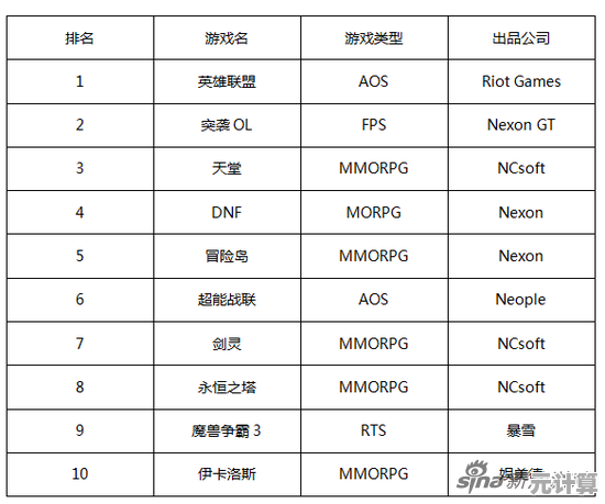 电脑单机游戏前五强盘点，畅享高品质游戏体验与心得
