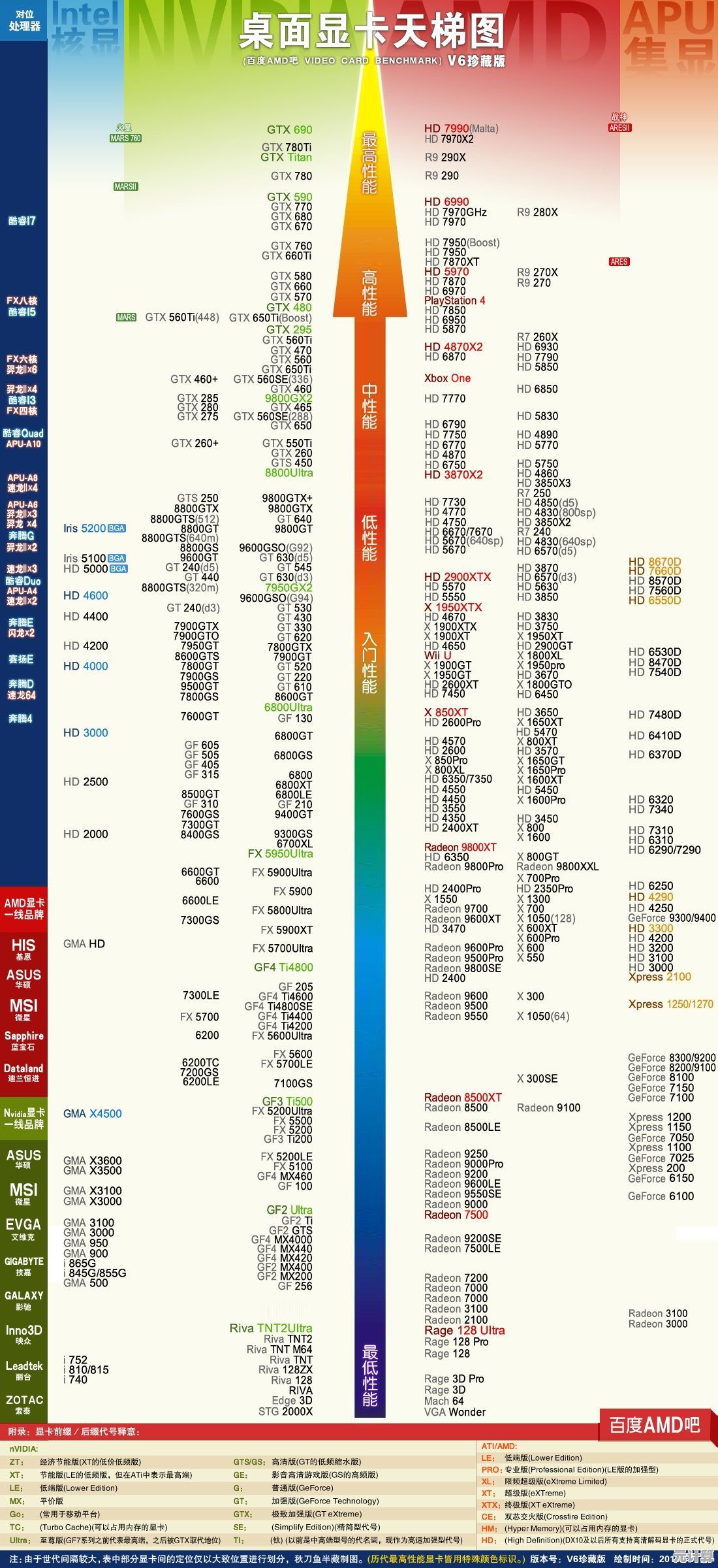 显卡天梯图为何不见1060身影？揭秘其市场定位与性能迭代轨迹
