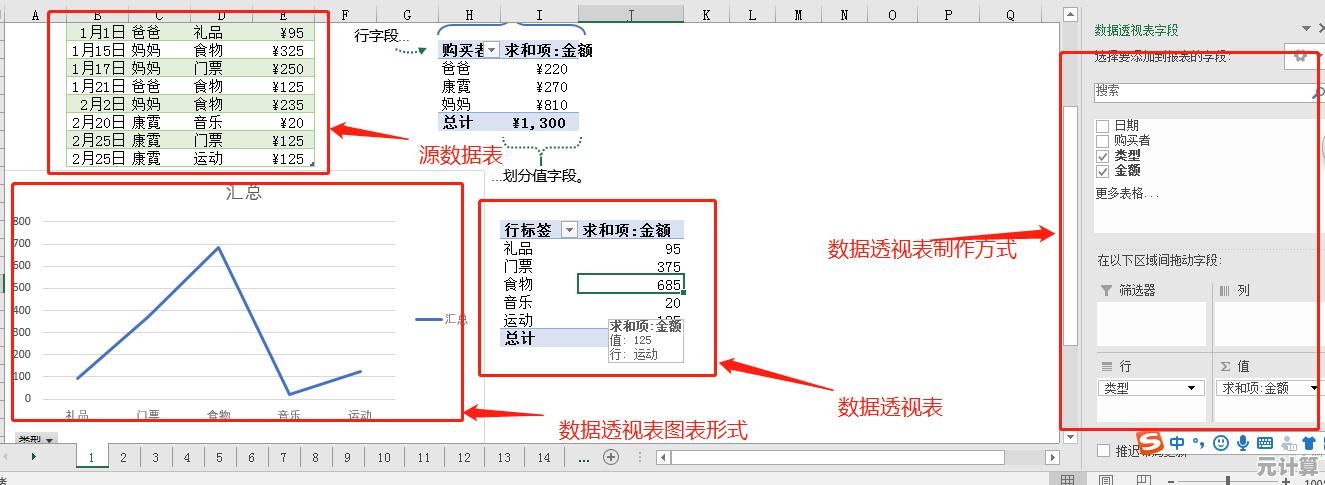 从零掌握Excel数据透视表：轻松成为高效数据分析达人