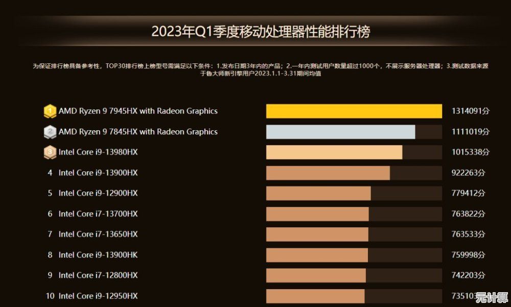 2024年移动处理器性能天梯图全解析及选购指南