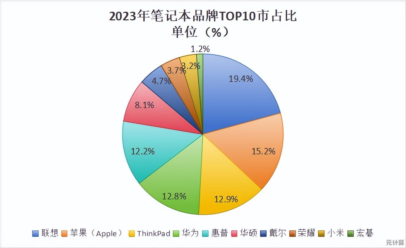 权威发布：2023年十大笔记本电脑品牌质量排名