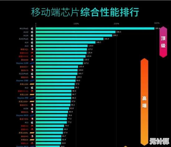 全面解读a16处理器天梯图：新一代芯片的功能优势与性能表现深度探讨
