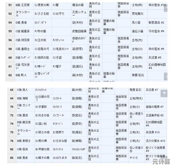 还在为资源短缺发愁？王都创世物语内置菜单》让你轻松打造繁华王都！