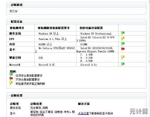 Dell官方驱动下载中心：确保您的设备获得最新驱动程序更新