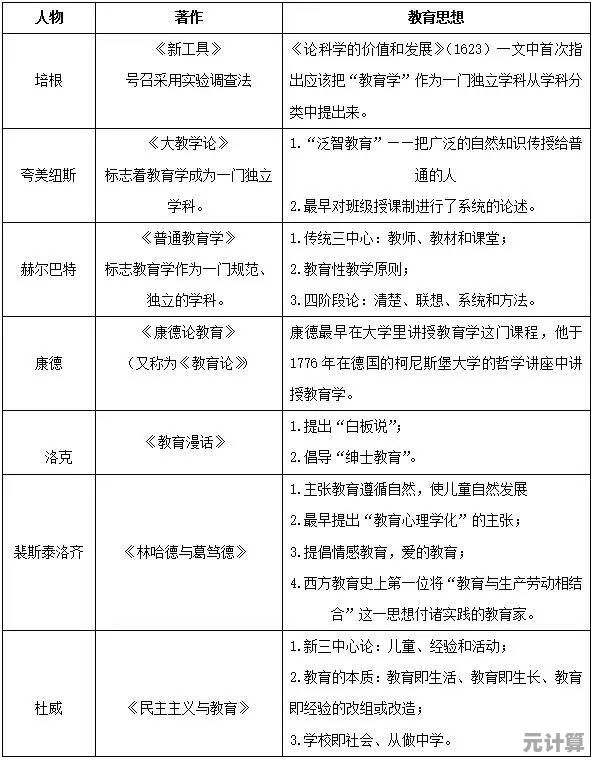 2025年高性价比植物获取途径，轻松拿下必练角色