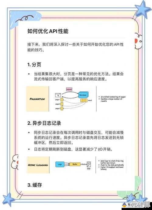 《驱动程序开发与优化技巧：高手实战经验精讲与进阶指南》