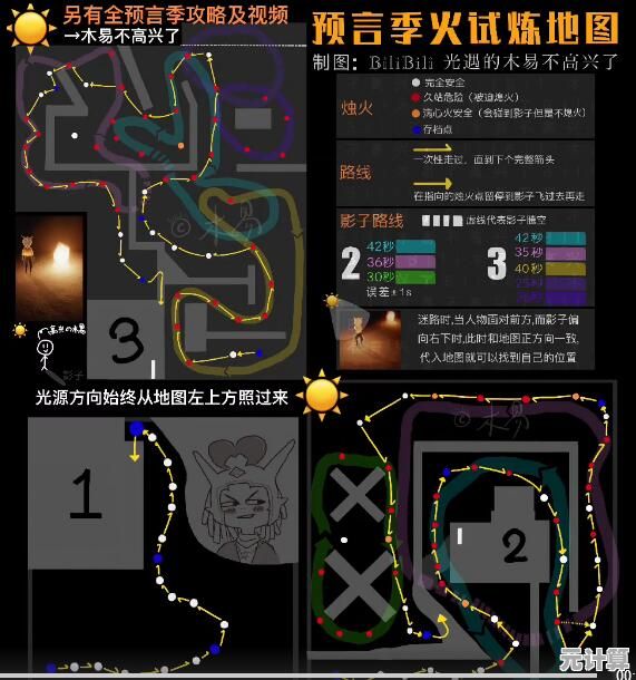 光遇2025新地图大龙虾通关秘籍：环境互动与道具使用详解