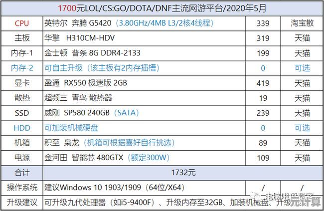 2025年显卡天梯图：一键装机必备选购指南，轻松挑出高性价比显卡