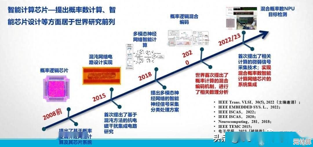 突破计算瓶颈：芯片性能优化的五个高效方法解析