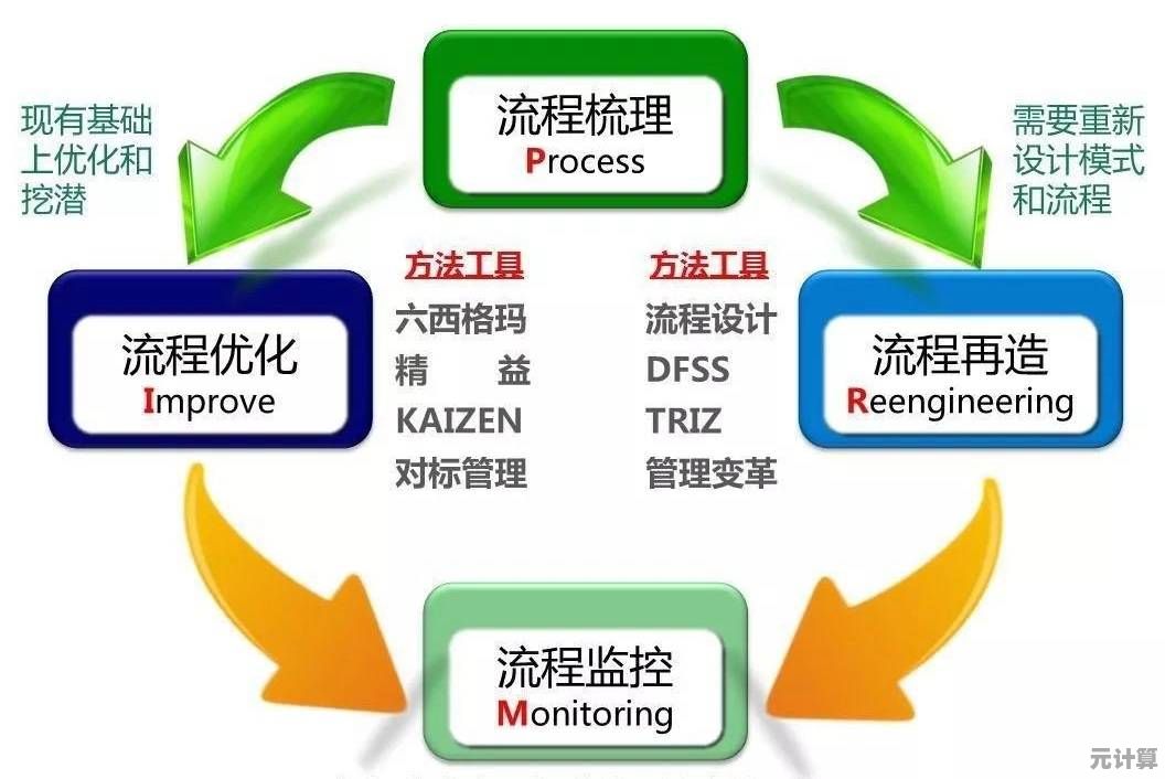 掌握流量计算核心：解析优化步骤与创新解决方案