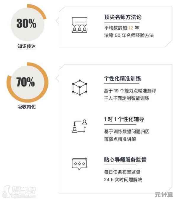 4590培训课程精华解读：助你掌握职场关键技能与进阶策略