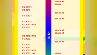 最新30系显卡天梯图震撼登场，各品牌型号性能排名一网打尽