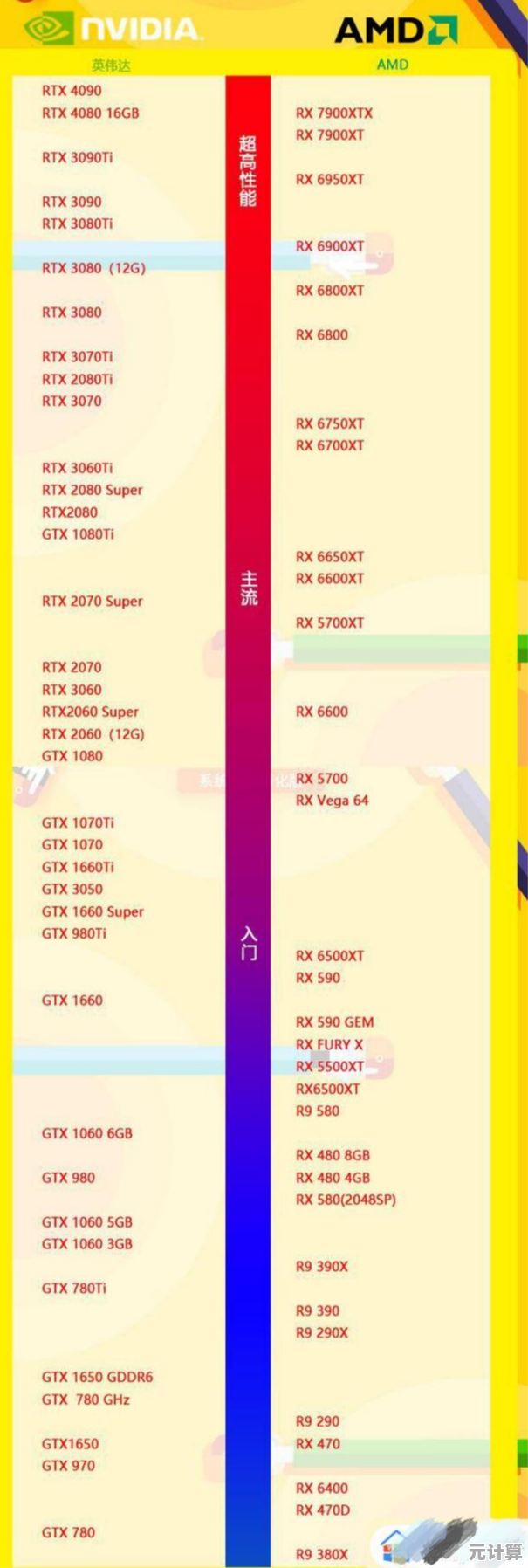 最新30系显卡天梯图震撼登场，各品牌型号性能排名一网打尽