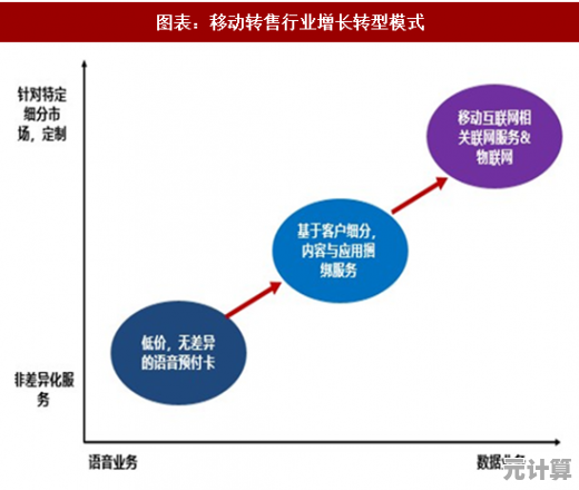 探索虚拟运营商市场突破：运营策略与方法全面剖析