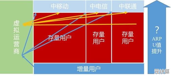 探索虚拟运营商市场突破：运营策略与方法全面剖析