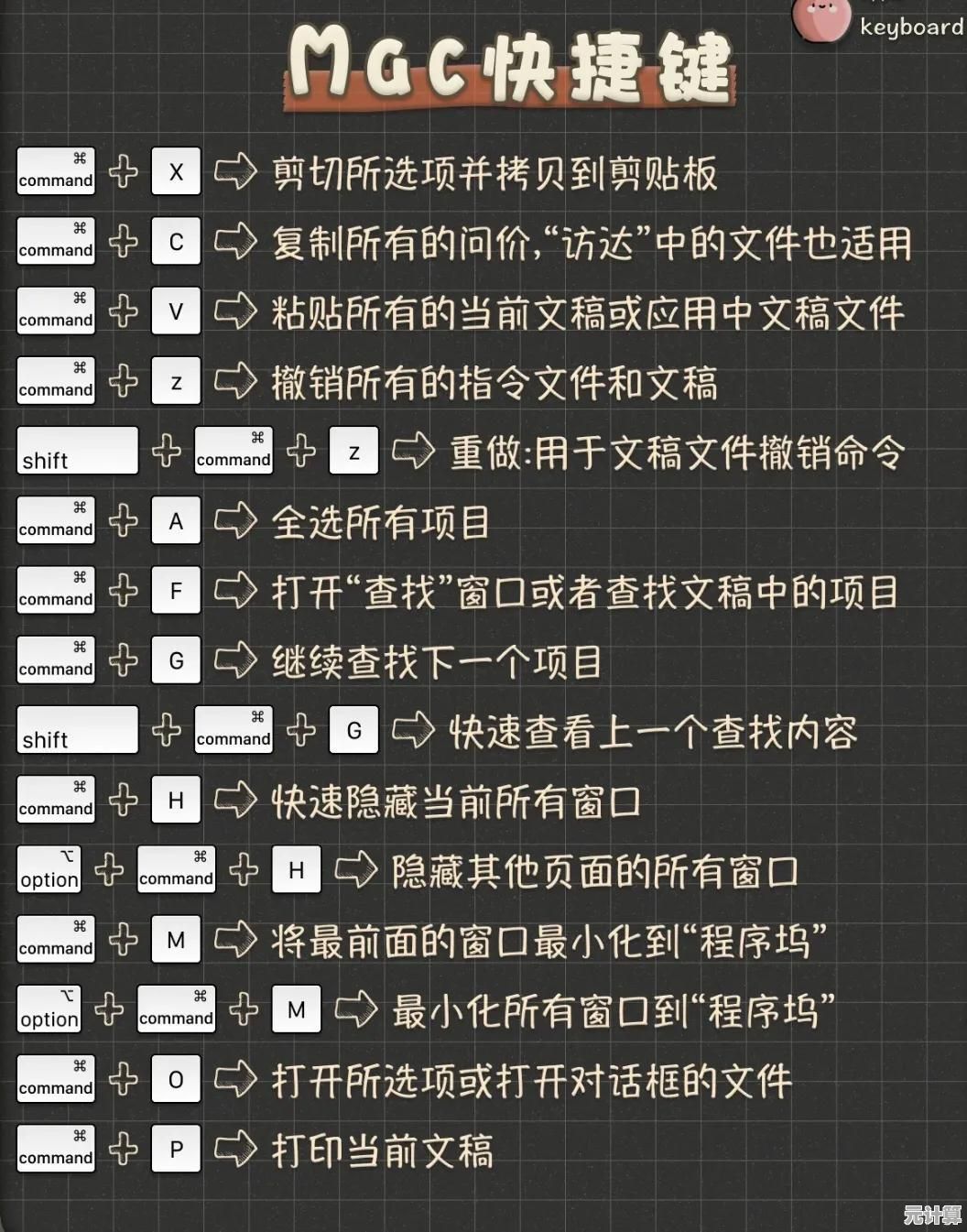 高效办公必备：电脑键盘快捷键的实用技巧大全