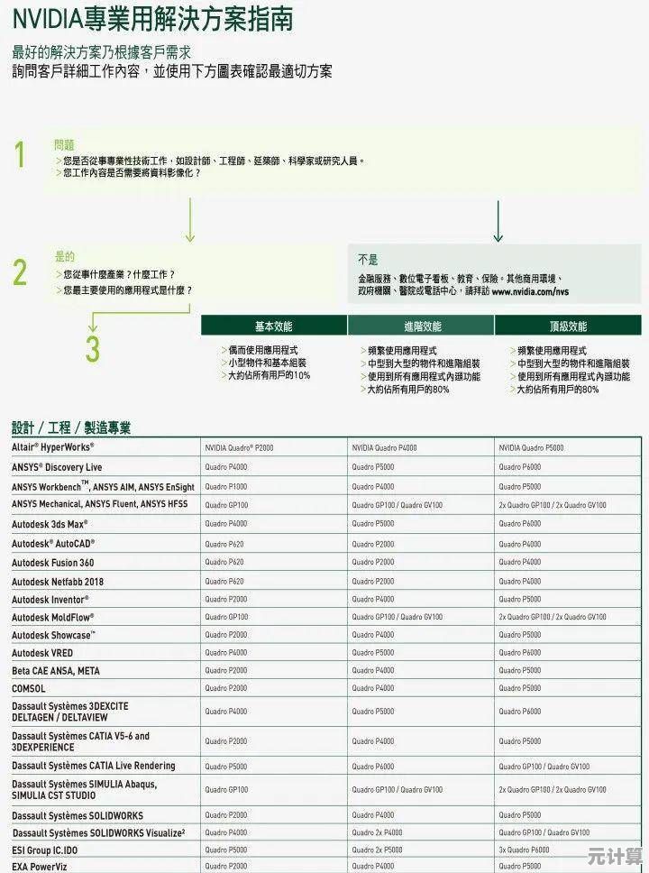 权威显卡天梯图出炉：详细对比主流显卡性能，为您的选择提供可靠参考！