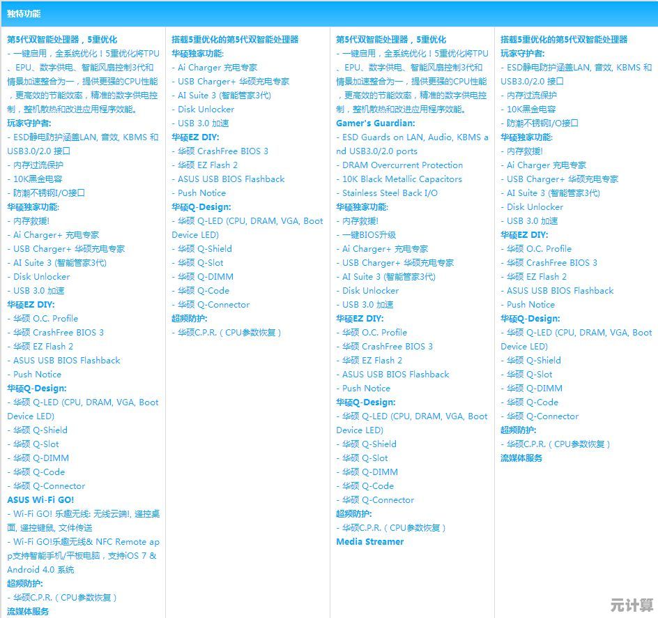 探索华硕H660M主板天梯图：最新技术亮点与性能全解析