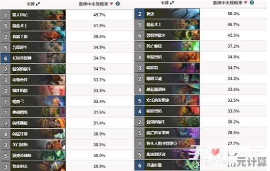2025瓜忍技能升级趋势分析：万圣忍副本与竞技场强度前瞻