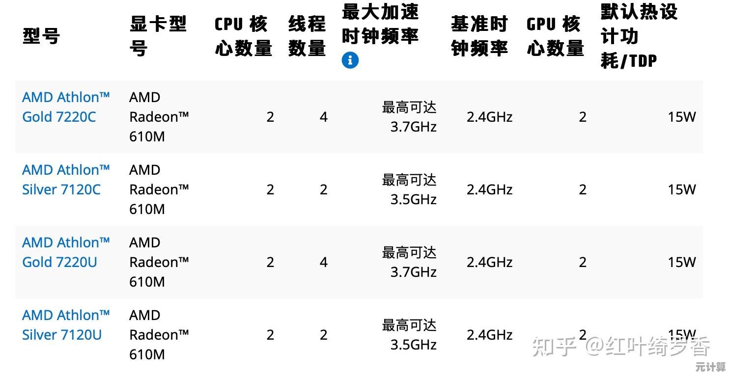 全面解析2024年处理器性能排行榜，电脑选购从此一目了然不再纠结