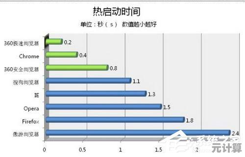 提升网络冲浪效率：360极速浏览器的五个实用加速方法